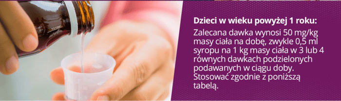 Dzieci w wieku powyżej 1 roku: Zalecana dawka wynosi 50 mg/kg masy ciała na dobę, zwykle 0,5 ml syropu na 1 kg masy ciała w 3 lub 4 równych dawkach podzielonych podawanych w ciągu doby.