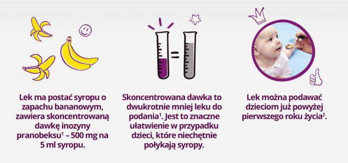 Lek ma postać syropu o zapachu bananowym, zawiera skoncentrowaną dawkę inozyny pranobeksu! - 500 mg na 5 ml syropu. Skoncentrowana dawka to dwukrotnie mniej leku do podania. Jest to znaczne ułatwienie w przypadku dzieci, które niechętnie połykają syropy. Lek można podawać dzieciom już powyżej pierwszego roku życia.